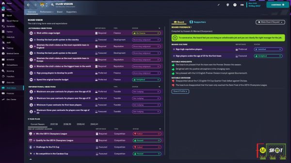 manchester city board expectations
